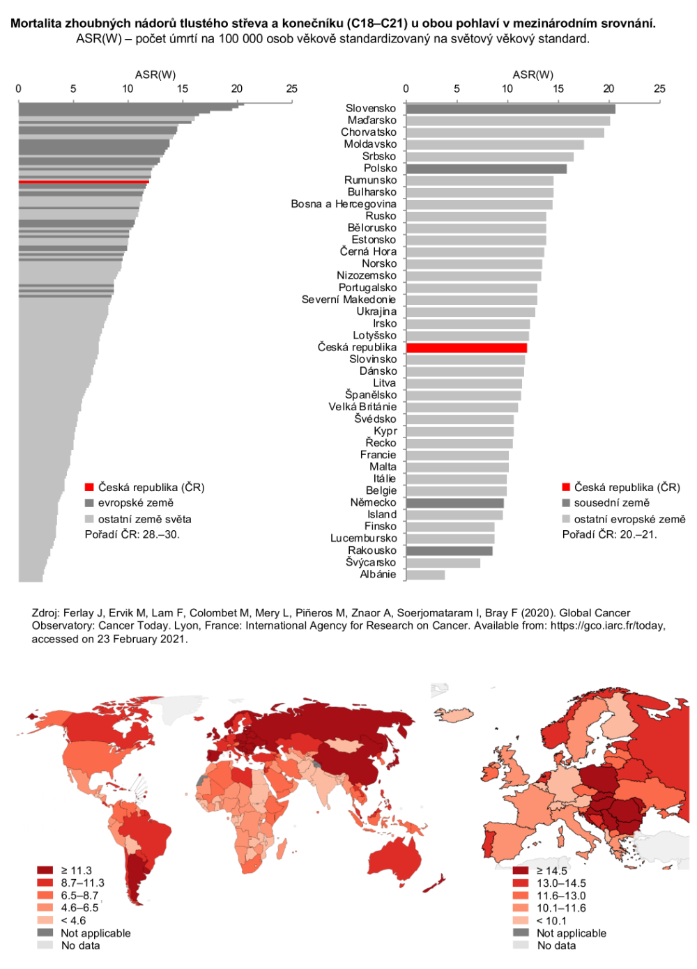 Obrázek 2a: Mortalita nádorů tlustého střeva a konečníku v mezinárodním srovnání – obě pohlaví. ASR(W) - počet zemřelých na nádor na 100 000 osob věkově standardizovaný na světový věkový standard. Zdroj: GLOBOCAN 2020