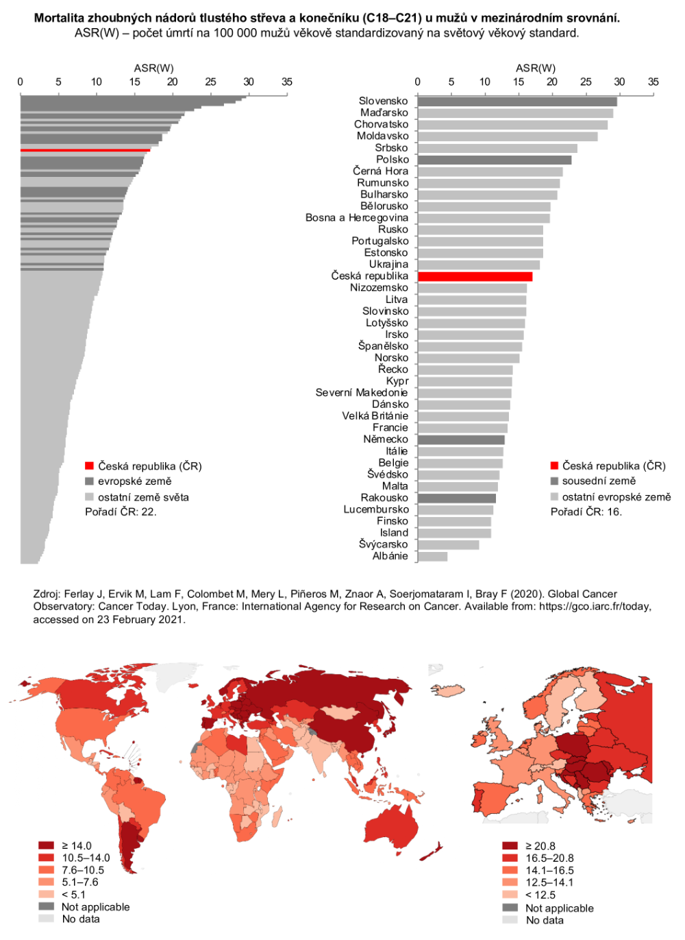 Obrázek 2b: Mortalita nádorů tlustého střeva a konečníku v mezinárodním srovnání – muži. ASR(W) - počet zemřelých na nádor na 100 000 osob věkově standardizovaný na světový věkový standard. Zdroj: GLOBOCAN 2020