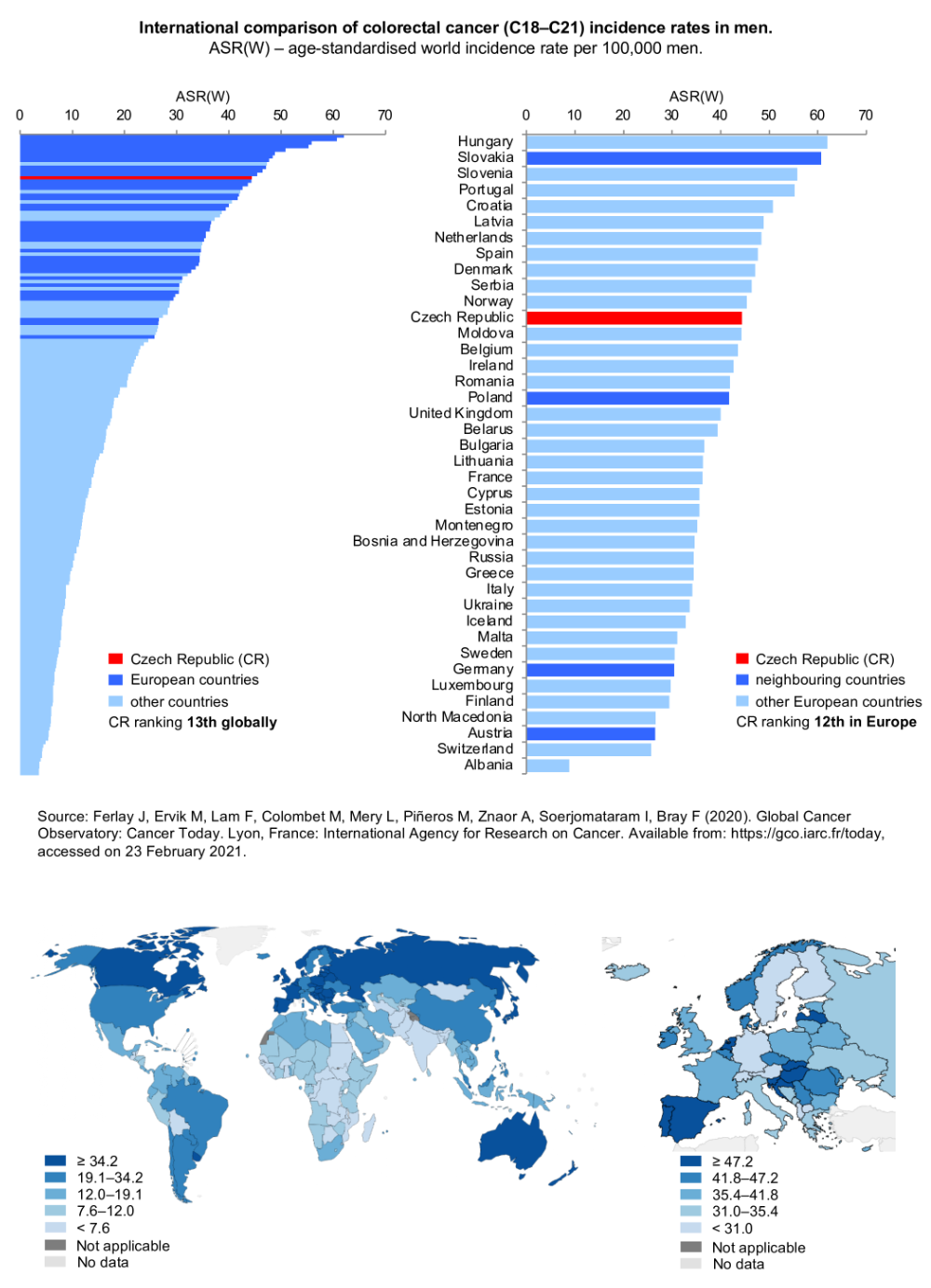 Figure 1b: International comparison of colorectal cancer incidence rates – men. ASR(W) – age-standardized world incidence rate per 100,000 population. Source: GLOBOCAN 2020