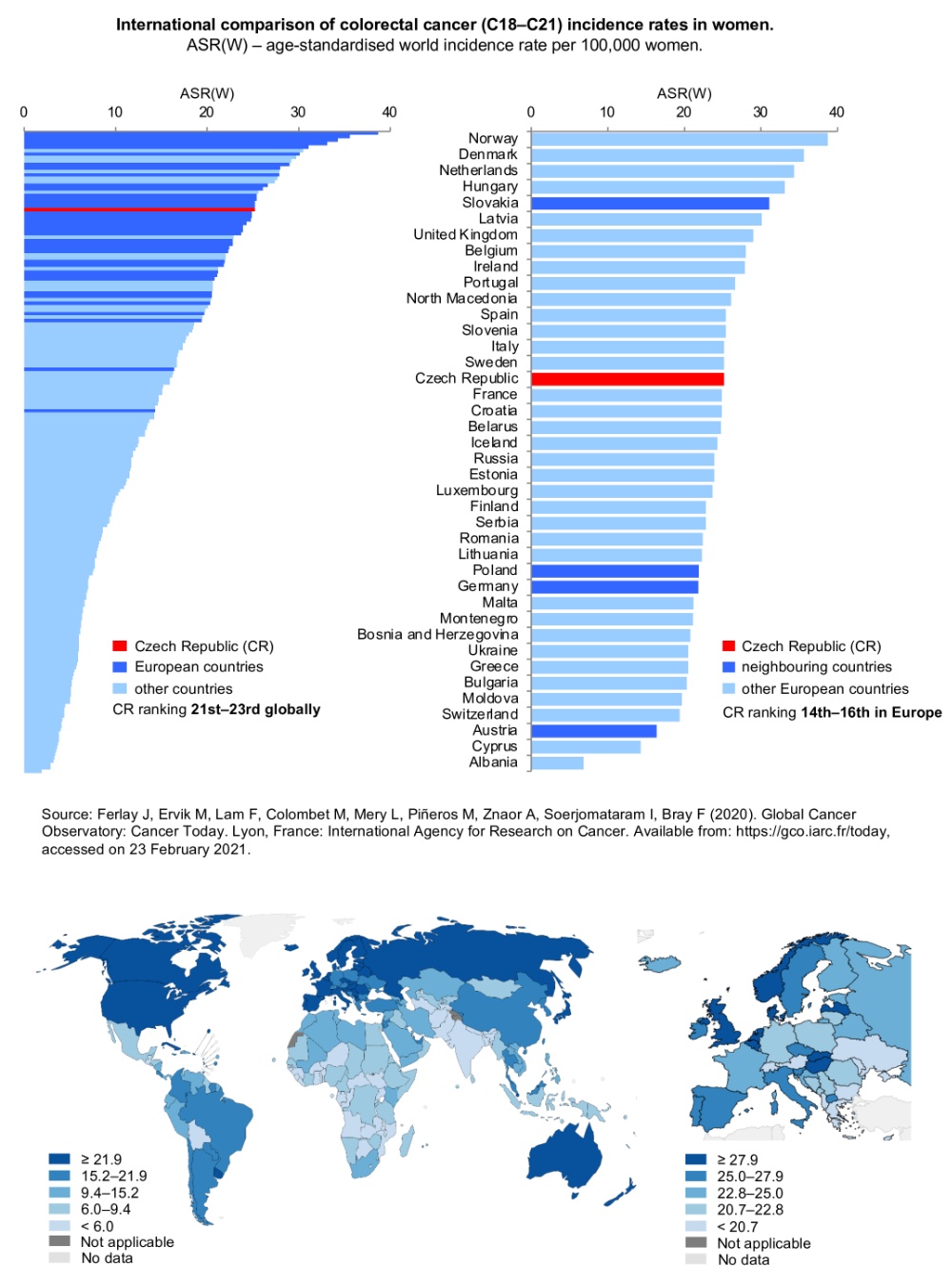 Figure 1c: International comparison of colorectal cancer incidence rates – women. ASR(W) – age-standardized world incidence rate per 100,000 population. Source: GLOBOCAN 2020