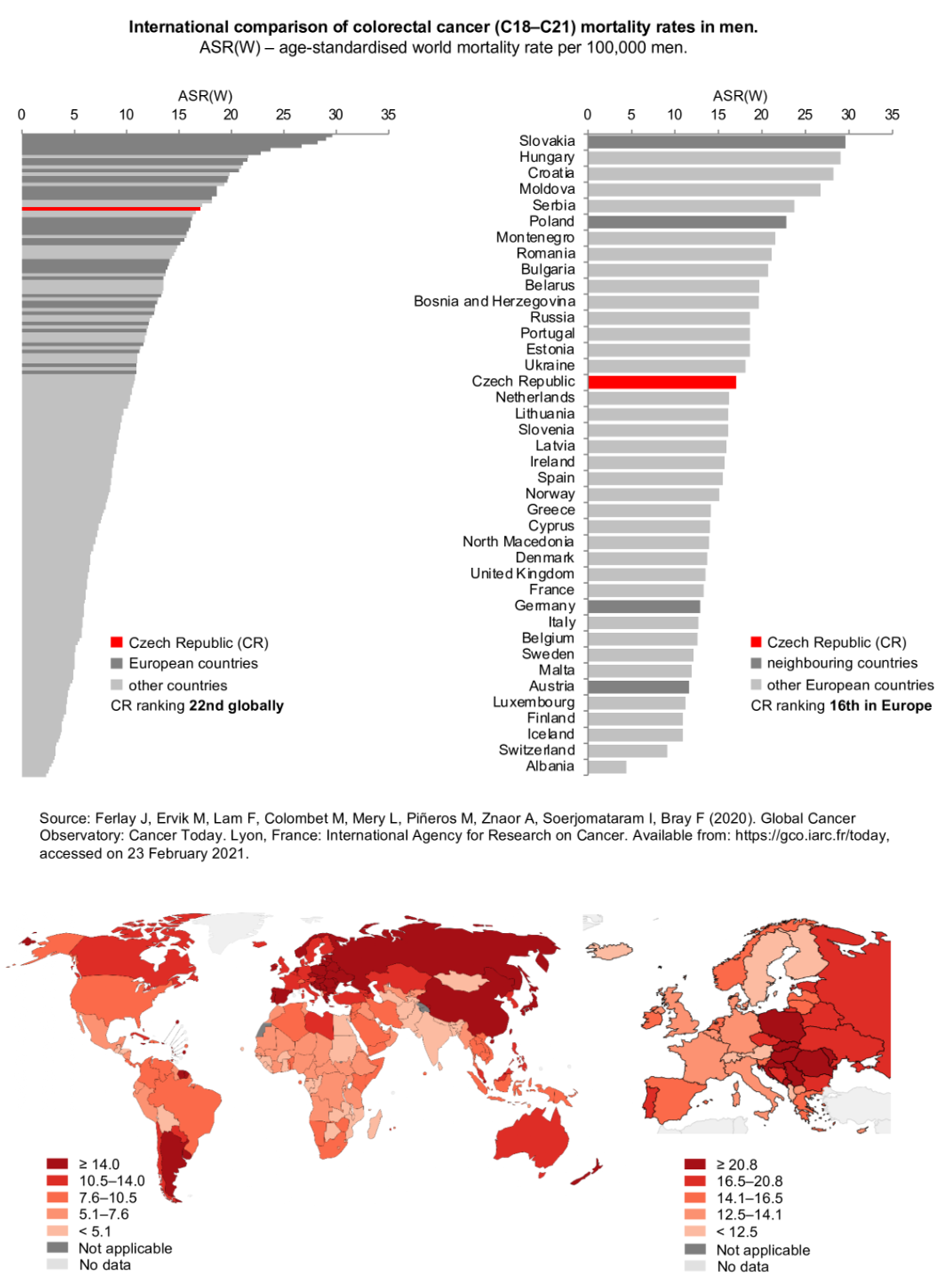 Figure 2b: International comparison of colorectal cancer mortality rates – men. ASR(W) – age-standardized world mortality rate per 100,000 population. Source: GLOBOCAN 2020