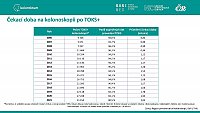Analýza výkonnosti screeningu kolorektálního karcinomu v ČR: prosinec 2022